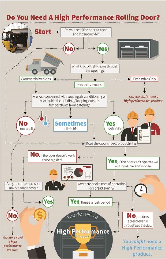 Infographic on Need for High-Performance Doors by Cookson.