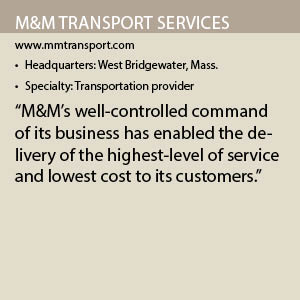 MM Transport Services fact box