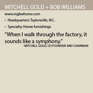 Mitchell Gold Bob Williams fact box