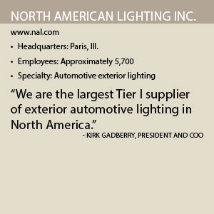 North American Lighting fact box