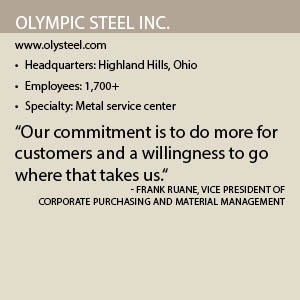 Olympic Steel Inc. fact box