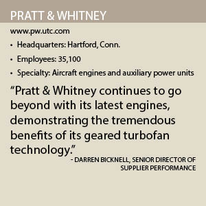Pratt Whitney fact box