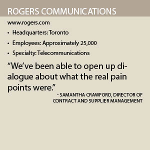 Rogers Communications fact box