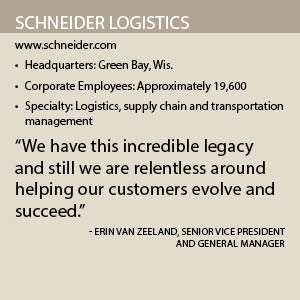 Schneider Logistics fact box