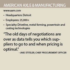 American Axle Manufacturing fact box