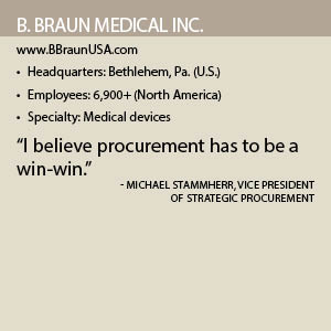 B. Braun Medical Inc. fact box