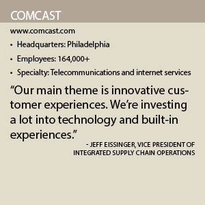 Comcast fact box