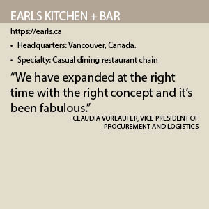 Earls Kitchen Bar fact box
