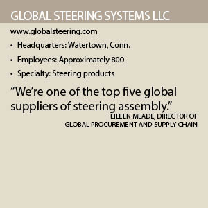 Global Steering Systems LLC fact box