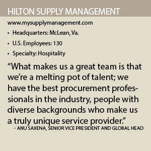 Hilton Supply Management fact box