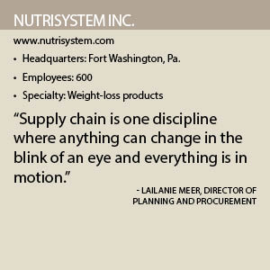 Nutrisystem Inc fact box