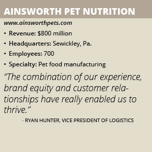 Ainsworth Pet Nutrition Supply Chain World magazine