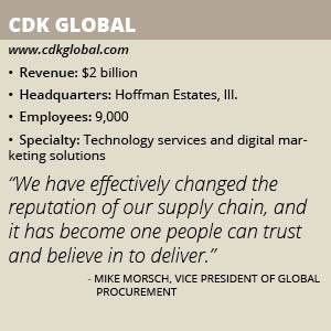 CDK Global box
