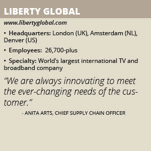 Liberty Global box