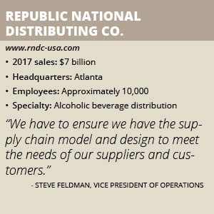 Republic National Distributing box