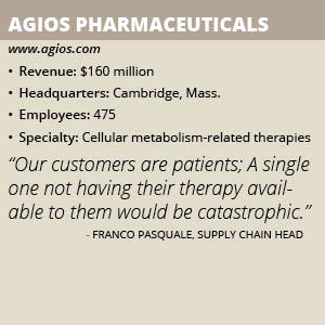 Agios Pharmaceuticals