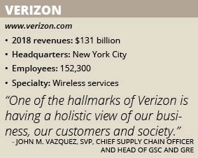 Verizon info box