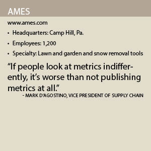 AMES fact box