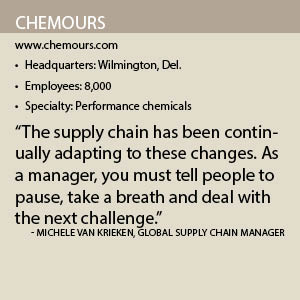 Chemours fact box