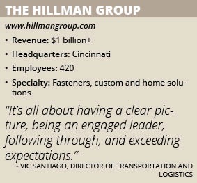 The Hillman Group info box