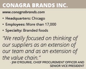 Conagra Brands Inc. Supply Chain World magazine