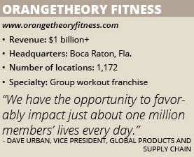 Orangetheory Fitness info box