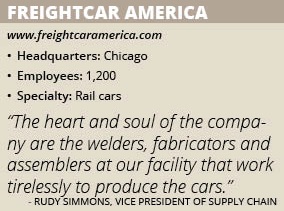 FreightCar info box