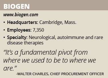 biogen infobox copy