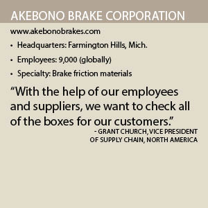 Akebono fact box