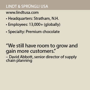 Lindt Fact Box